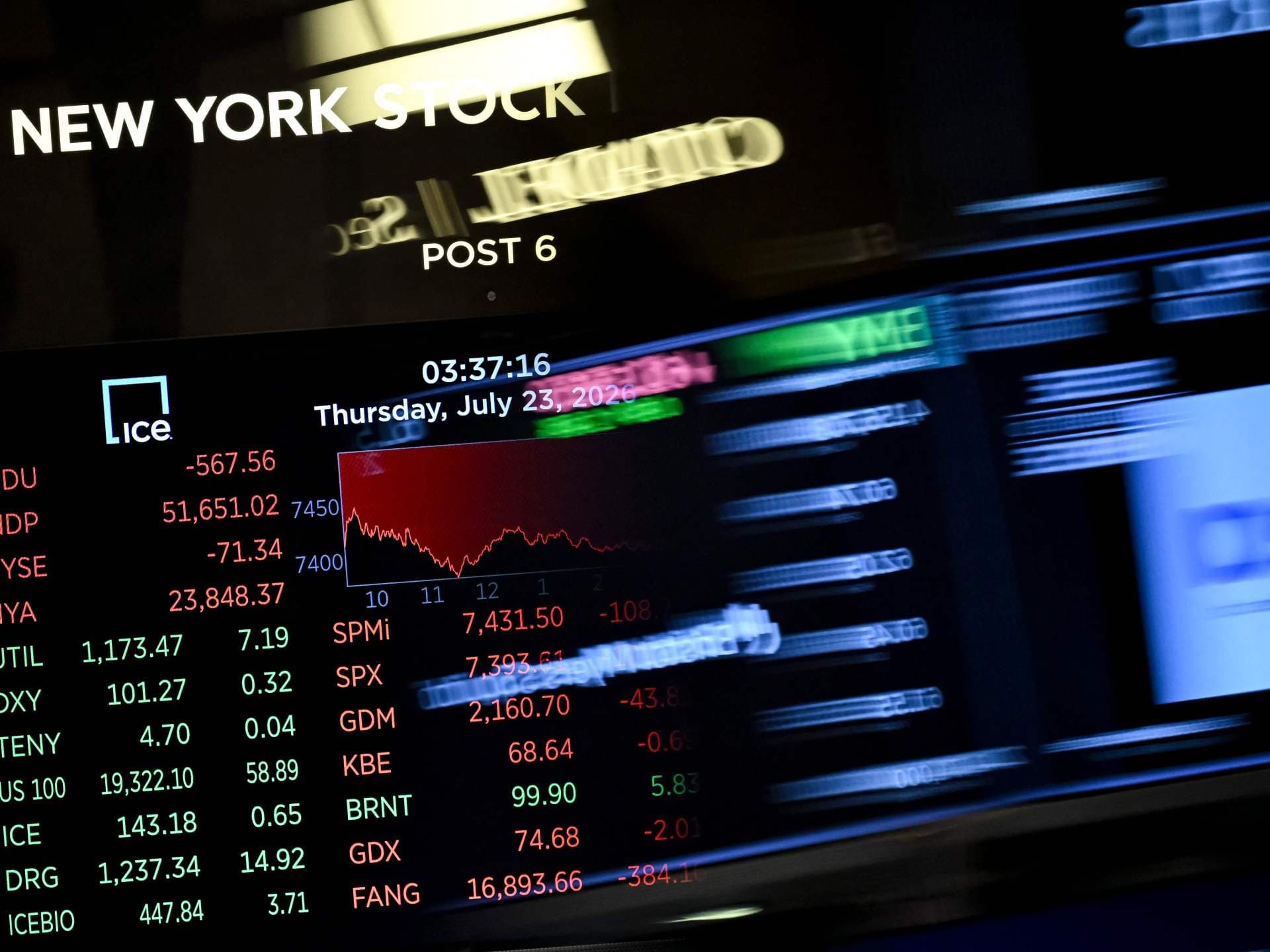 وول ستريت تغلق متباينة مع تجاوز عائد السندات 5% وبقاء النفط فوق 100 دولار